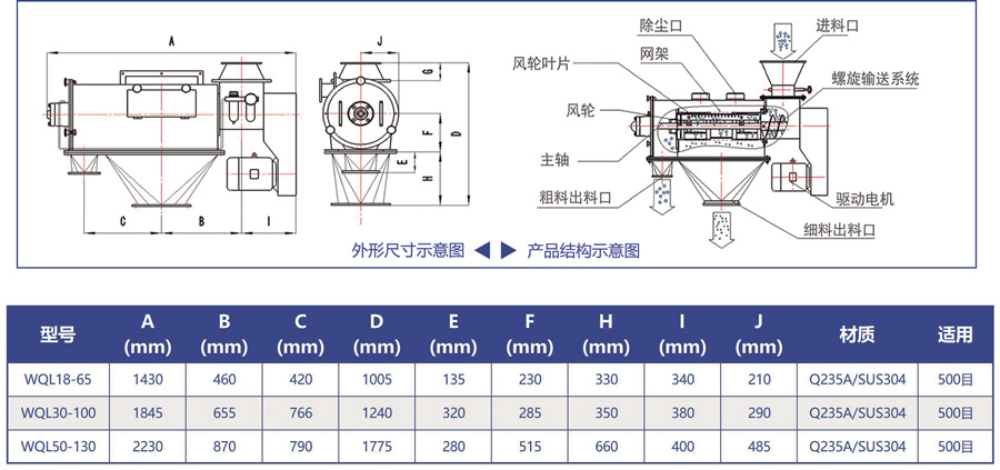 臥式氣流篩技術參數(shù)