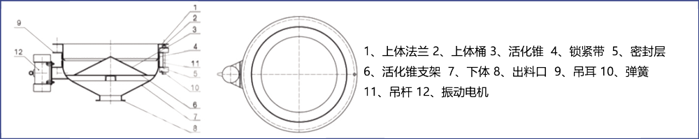 ZD振動料斗結構組成