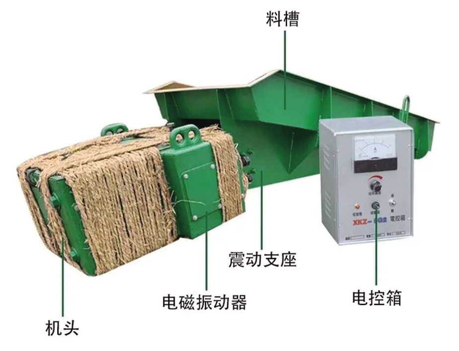 電磁振動(dòng)給料機(jī)結(jié)構(gòu)組成
