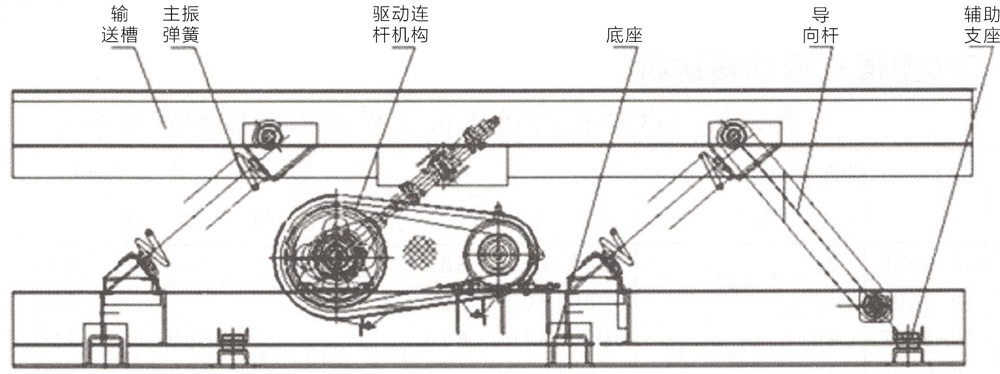 輸送機(jī)組成