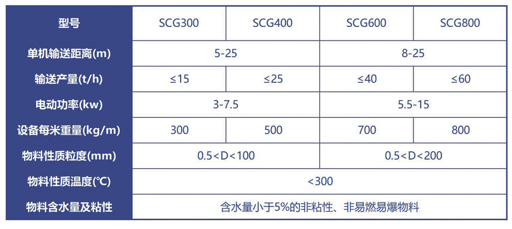 輸送機(jī)技術(shù)參數(shù)